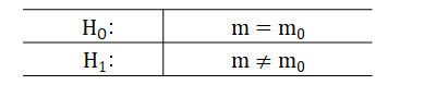 例題の帰無仮説 H0：m＝m0 と対立仮説 H1：m≠m0 を示す表
