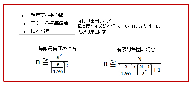 母平均を推定するためのサンプルサイズの公式。無限母集団の場合と有限母集団の場合の式